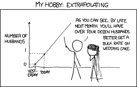 xkcd comic: extrapolating